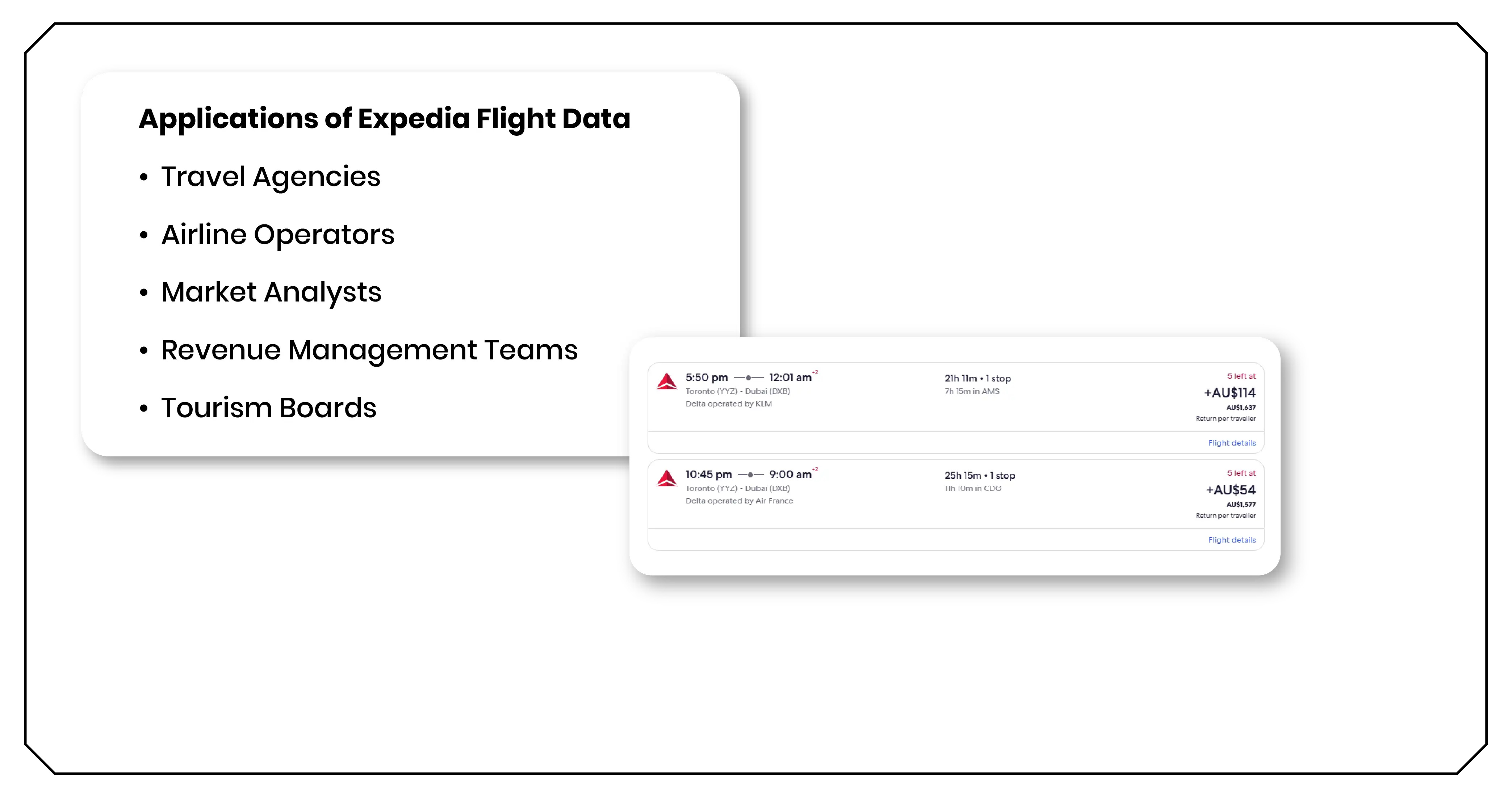 Applications of Expedia Flight Data